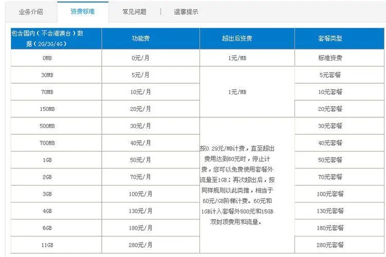 中国移动宽带套餐价格表2023：300M、1000M、融合套餐一览